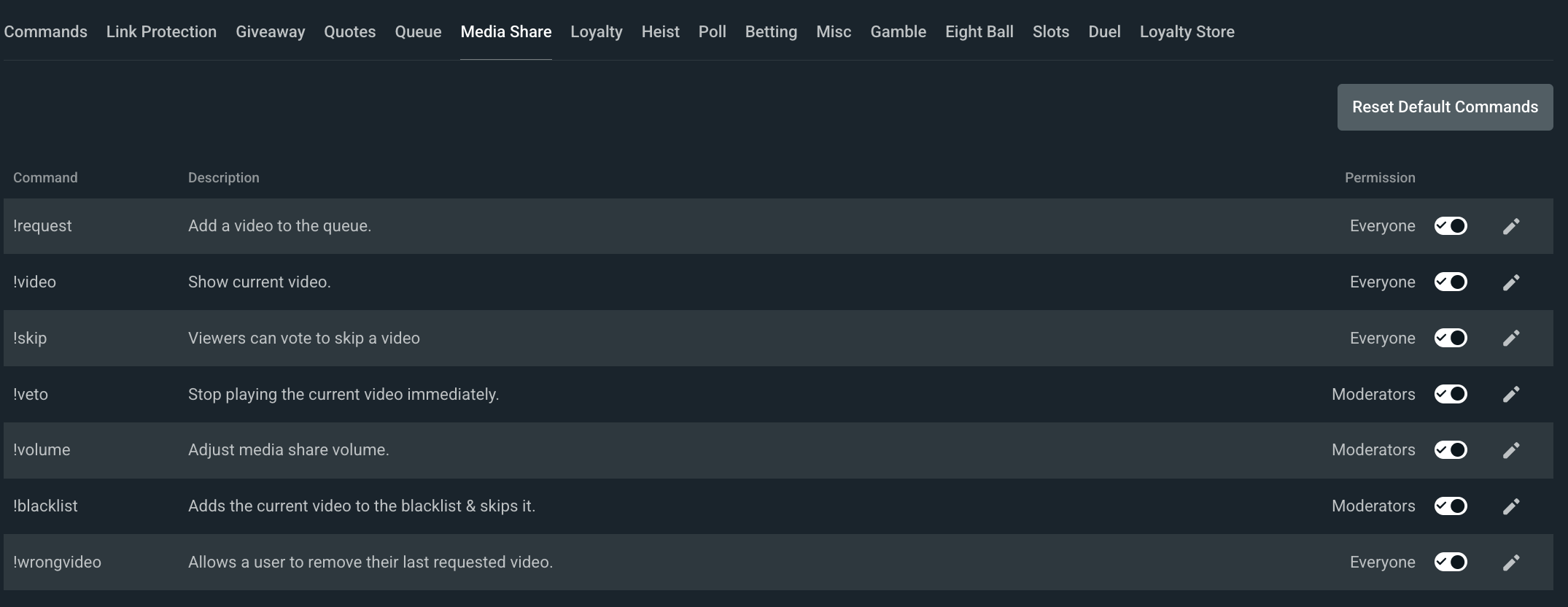 Media share default commands for Cloudbot in dashboard